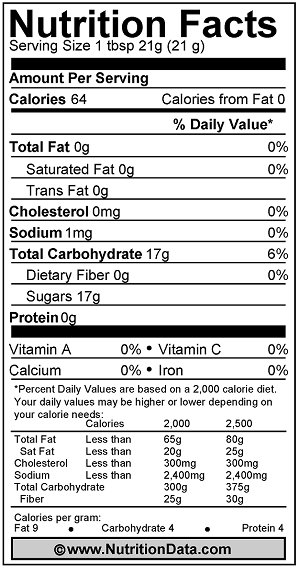 Nutrition Facts